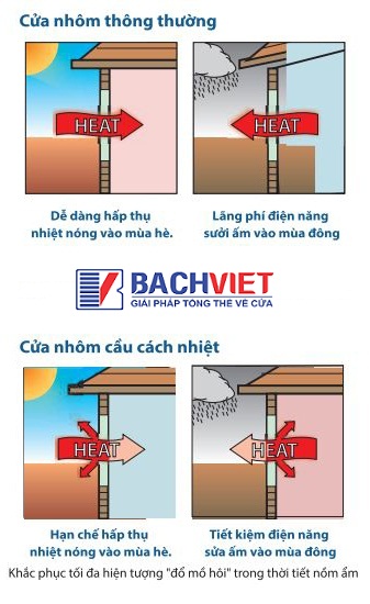 Tác dụng của nhôm cầu cách nhiệt