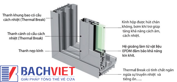 Tìm hiểu về nhôm cầu cách nhiệt xingfa 1